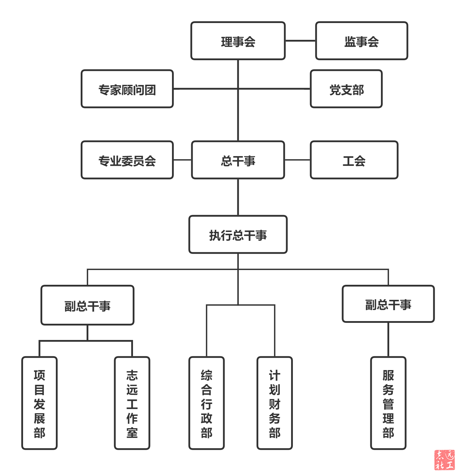 组织架构图免费下载图片